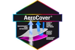 AeroCover Schutzhülle In L-Form Für Lounge Sets, Mit Trapez-Ecke, 255 X 255 X 90 X 65/90 Cm -Kettler Verkaufsgeschäft 9 13012.jpg